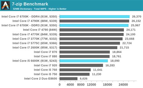 i7 6700k|i7 6700k benchmark.